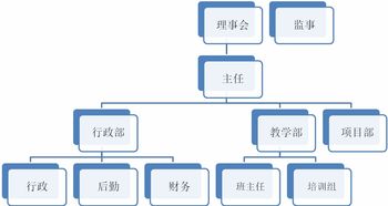 現代企業組織架構概述