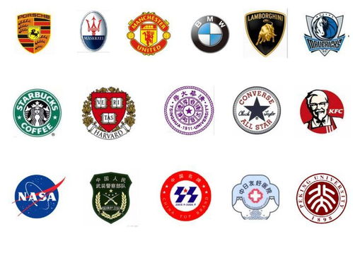 品牌VI設計中Logo設計的選擇 圖形還是文字？